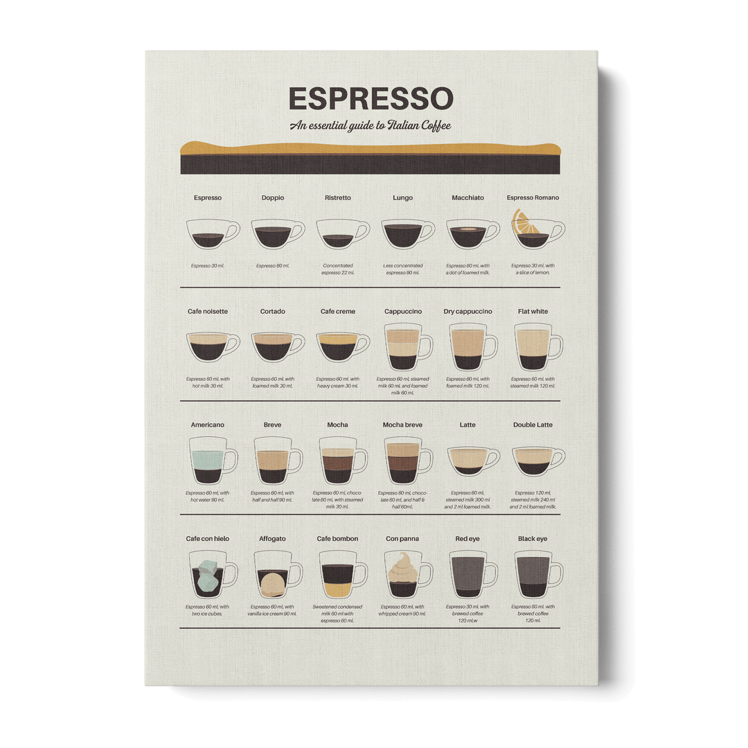 Espresso Guide Canvas