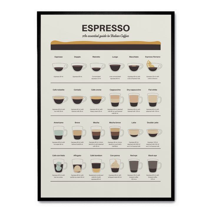 Espresso Guide