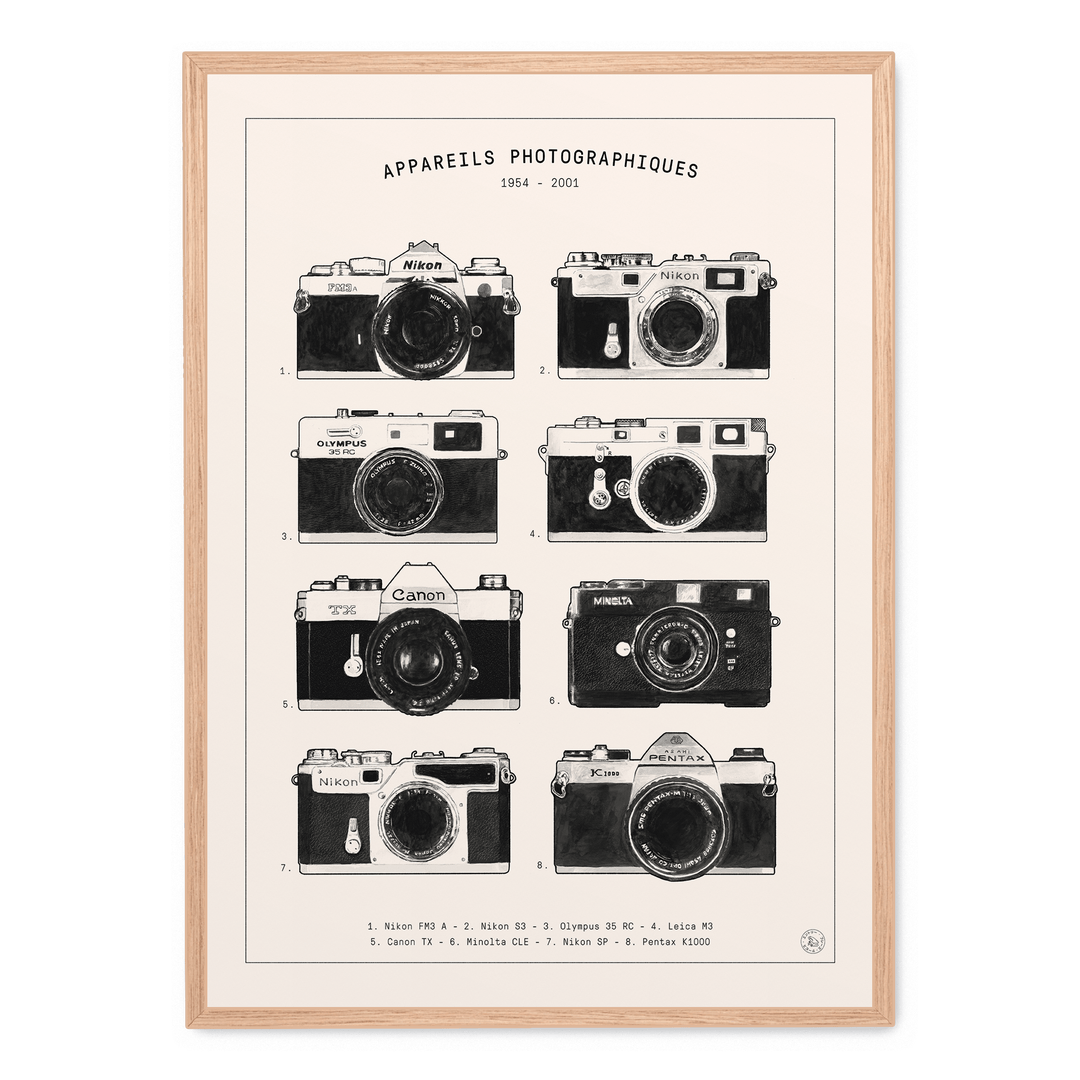 Appareils Photographiques