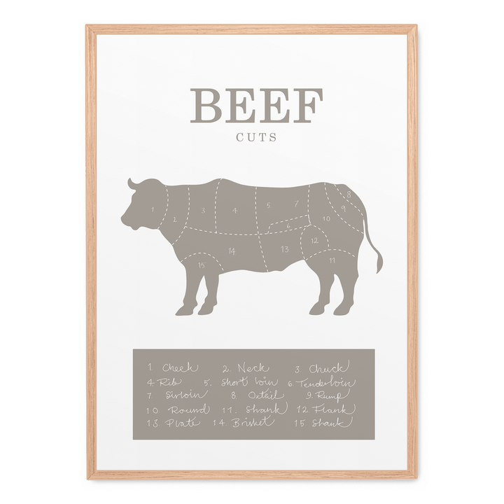 Beef Cuts